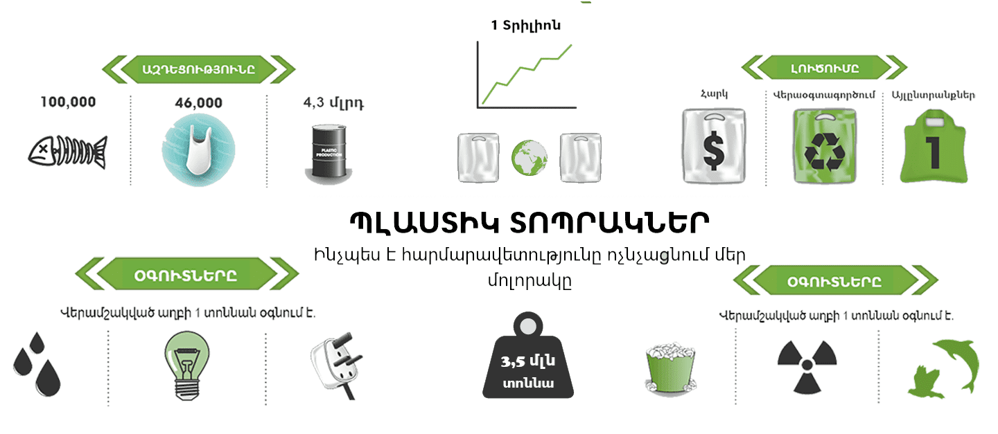 Պլաստիկ