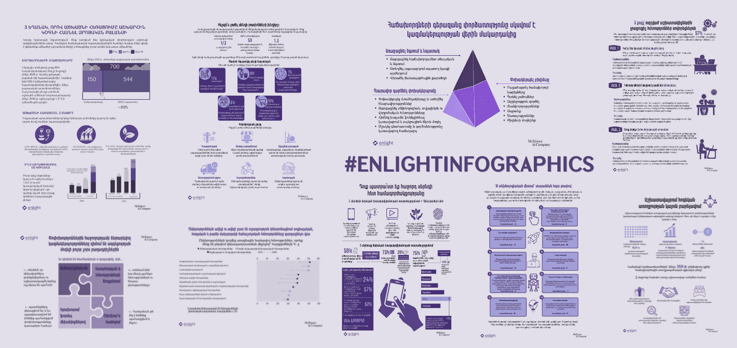 #EnlightInfographics