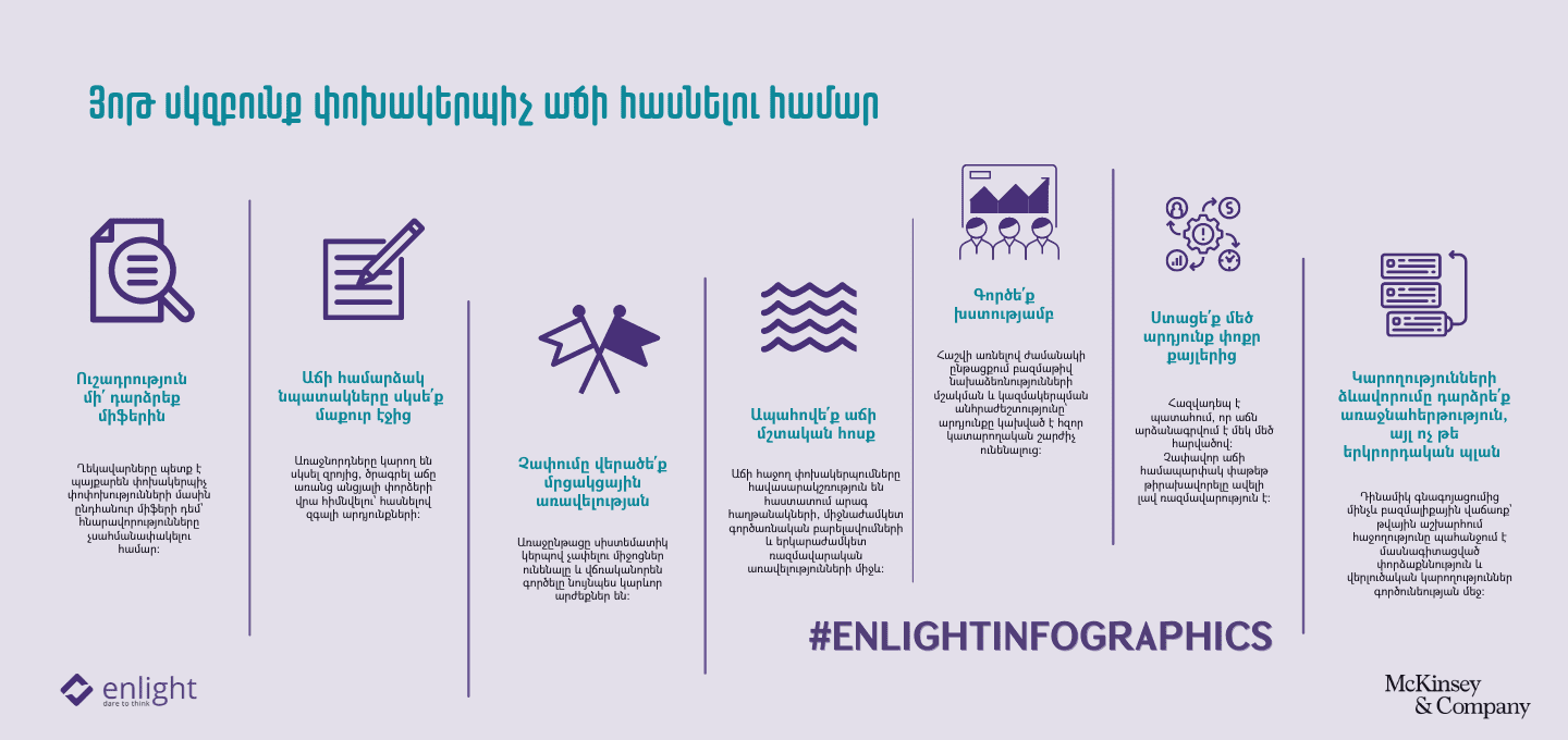 #EnlightInfographics_3