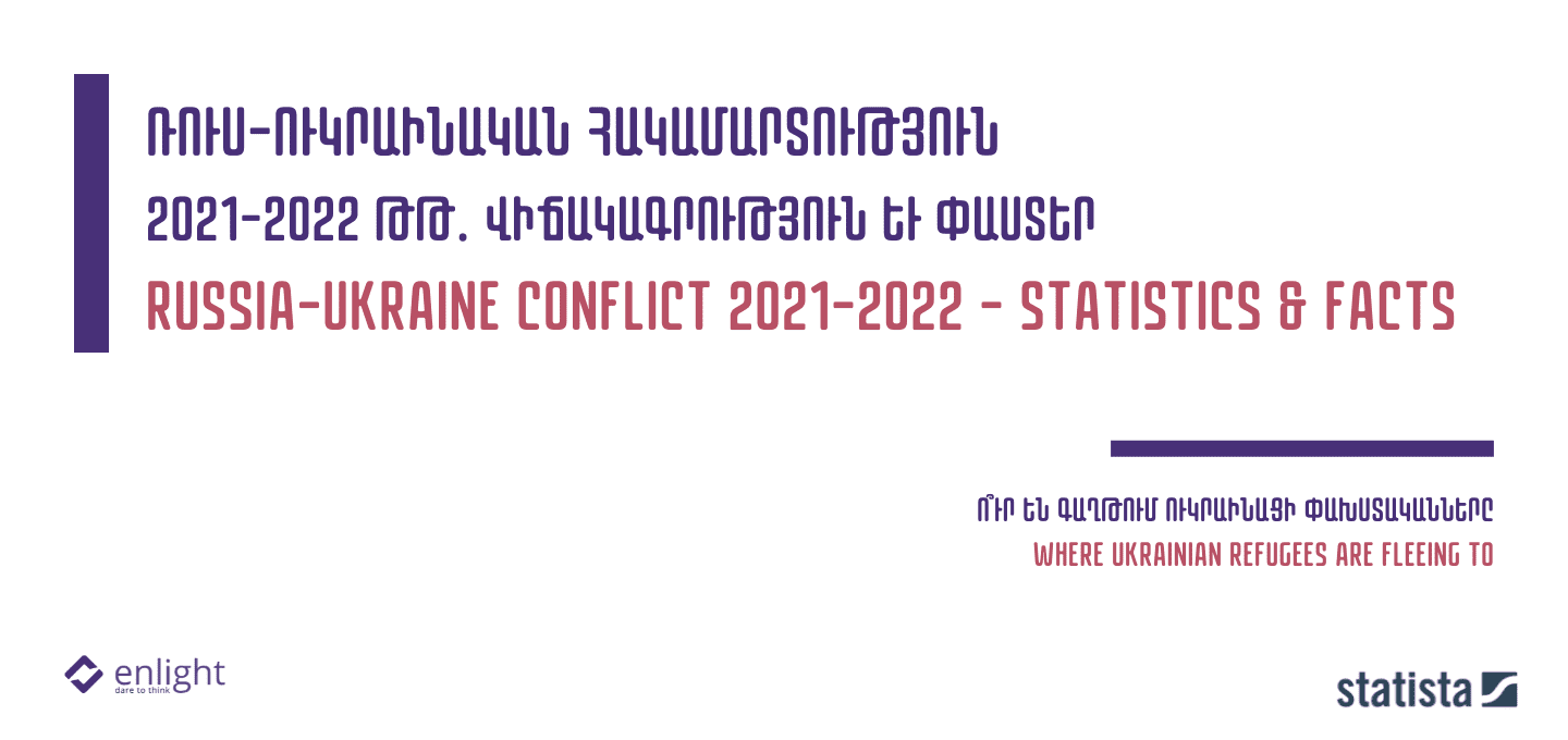 Russia-Ukraine conflict 2021-2022 - statistics & facts_1