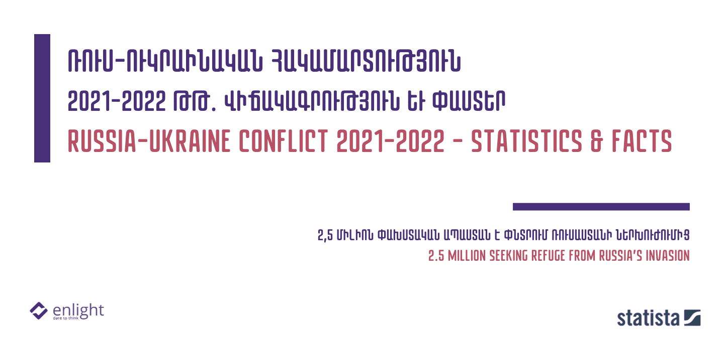 Statista12_Russia-Ukraine conflict 2021-2022 - statistics & facts
