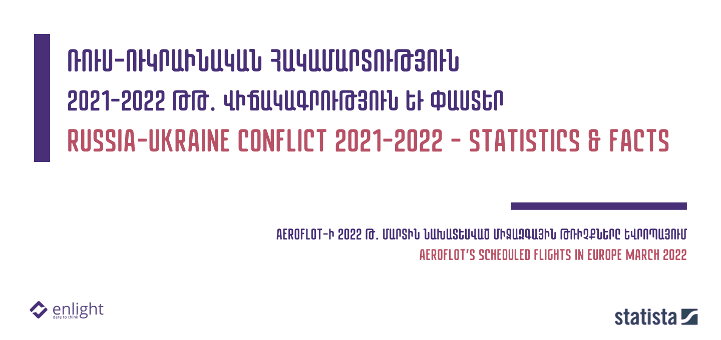 Statista3_Russia-Ukraine conflict 2021-2022 - statistics & facts