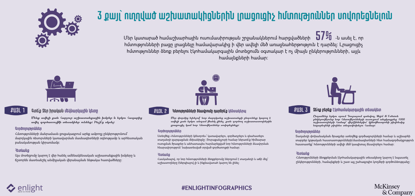 #EnlightInfographics_Covers