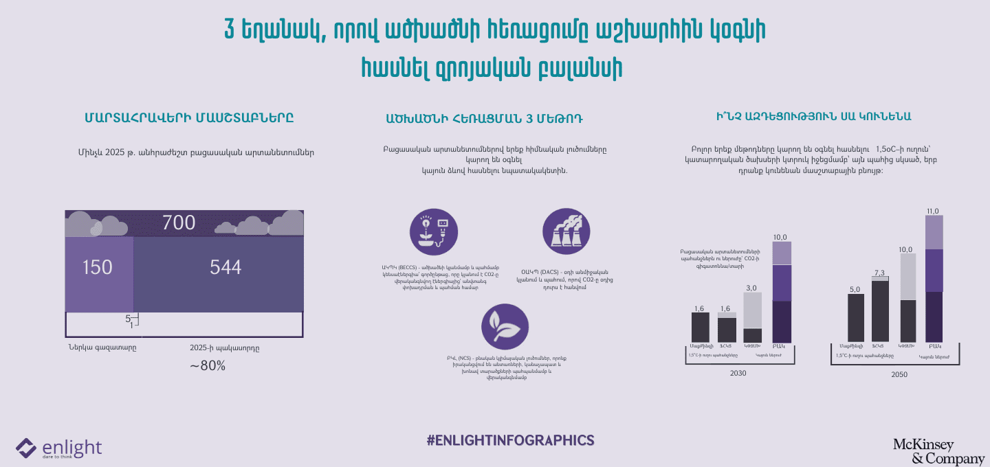 #EnlightInfographics_Covers