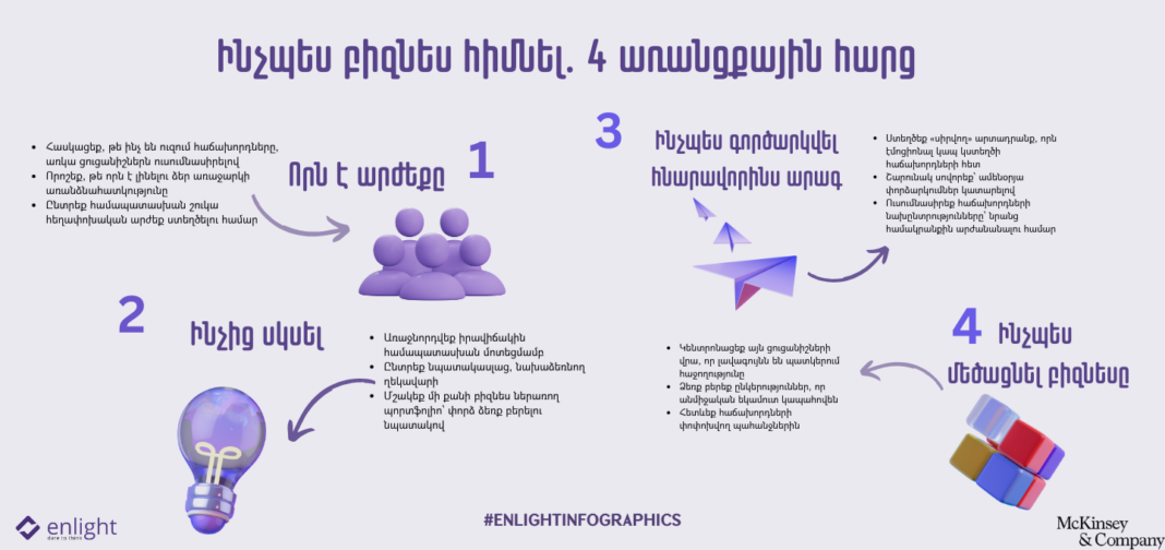 BATCH_#EnlightInfographics_Covers